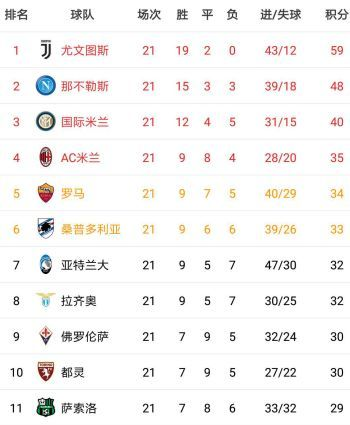 当前积分榜形势解读