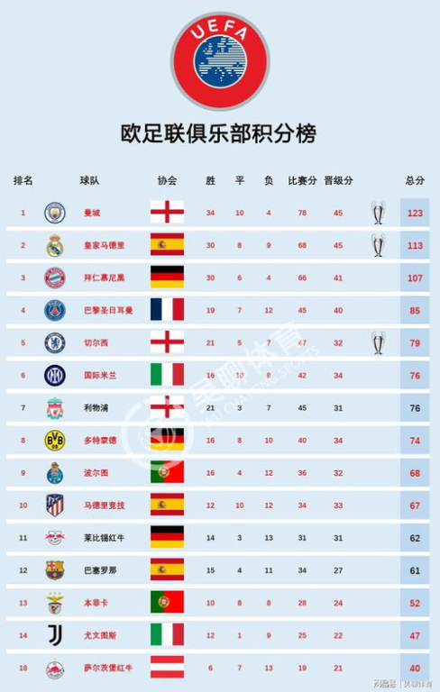 国际足联赛制改革与2025预选赛新特征