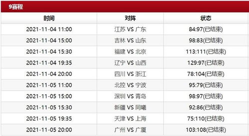 当前积分总览与排名变化