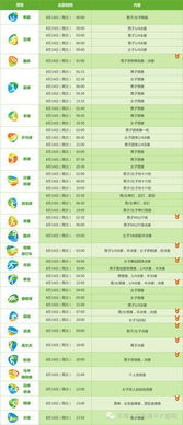 第一阶段赛程全景透视