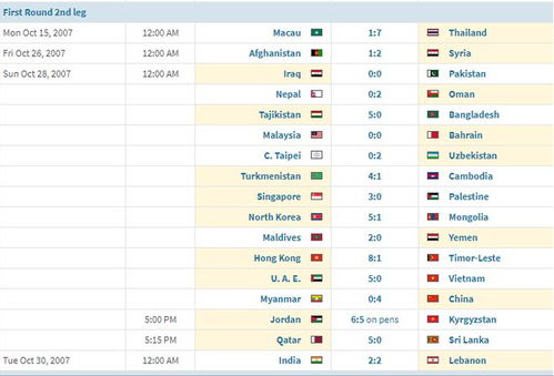 亚洲区预选赛第二阶段赛程总览