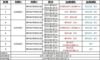 一、当前积分格局与小组形势解读