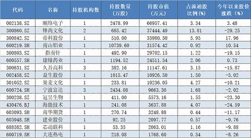 当前积分榜概况（截至2023年11月）