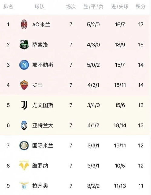 当前积分榜竞争格局