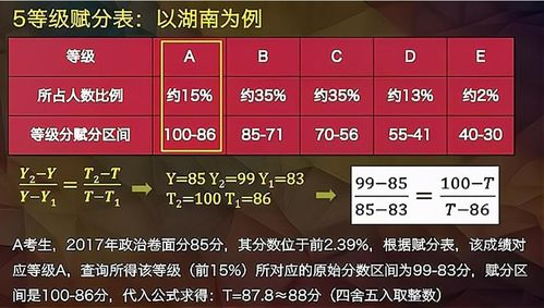 最新积分格局与晋级规则详解