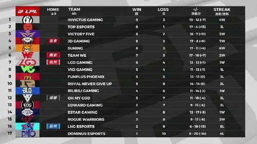 第二阶段小组赛积分全景图