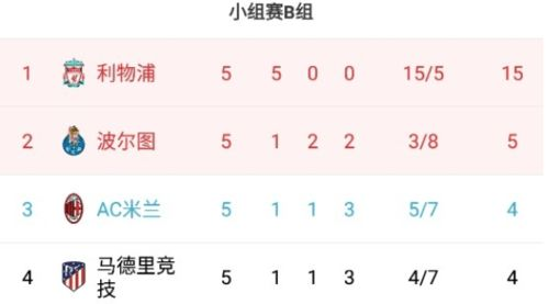 当前积分排名解析