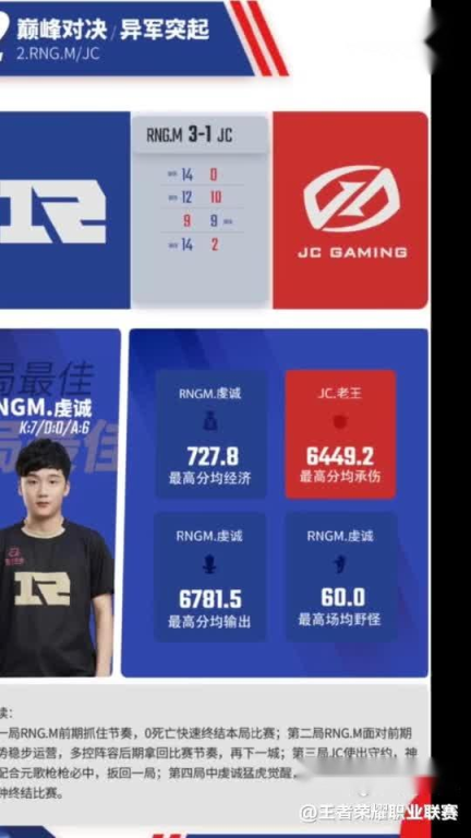 当前积分排名与赛程回顾