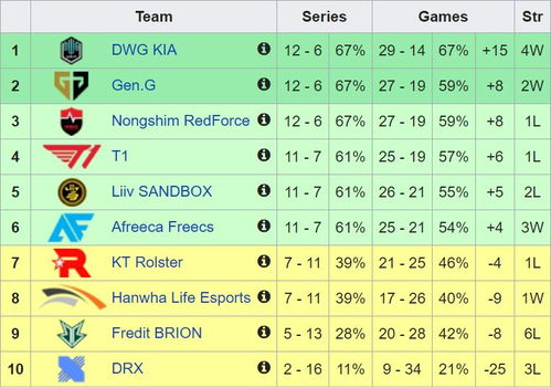 当前积分形势与晋级规则
