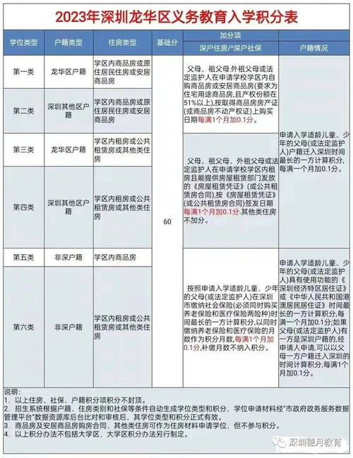 积分构成与计算规则