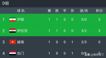 当前积分格局与出线规则