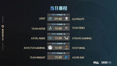 预选赛赛制与当前战况