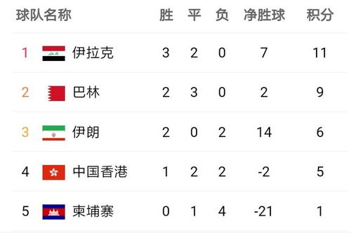 中国男足2022年世界杯预选赛赛程概览