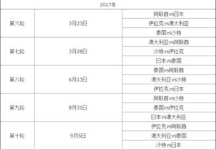 亚预赛12强赛阶段赛程回顾