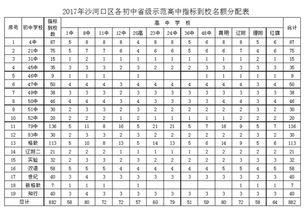 欧洲区名额分配规则解析