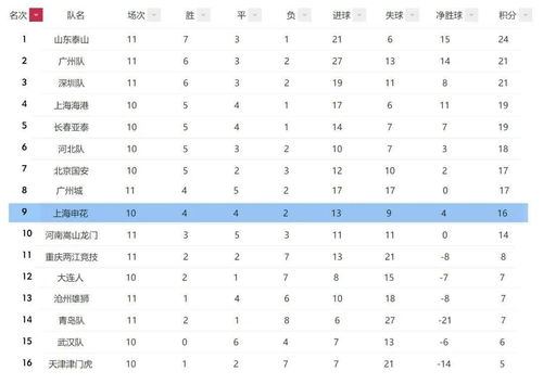 当前积分形势与剩余赛程