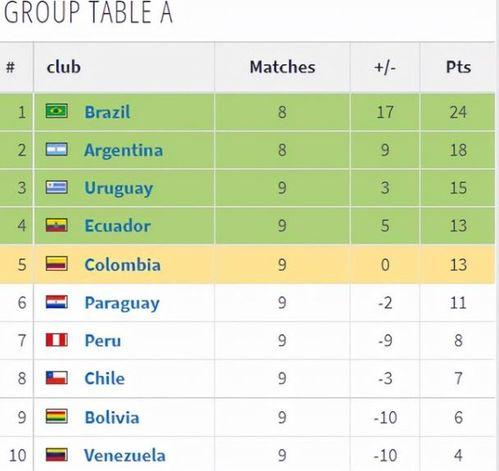 世预赛欧洲区赛制架构