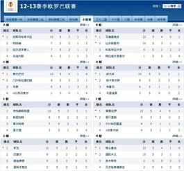 当前积分情况与小组排名