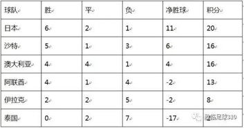世预赛亚洲区竞争格局演变