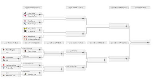 南美赛区预选赛的赛制与竞争格局