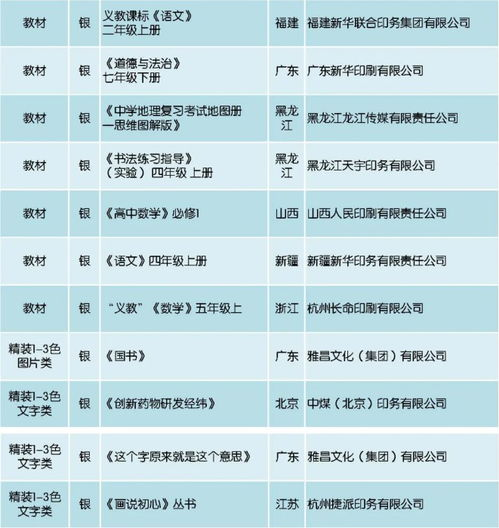 一、八强名单及晋级之路