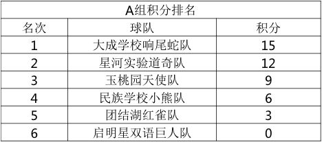 小组赛阶段全记录