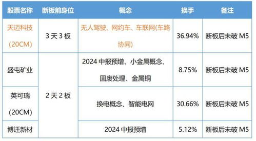 比赛过程与技术统计复盘