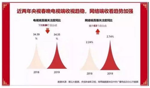 电视台直播渠道全解析