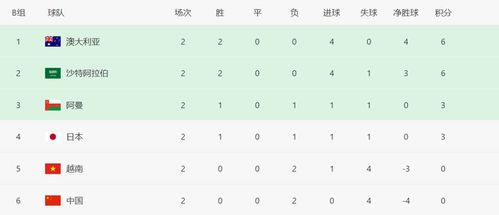 一、12强赛积分榜总体情况