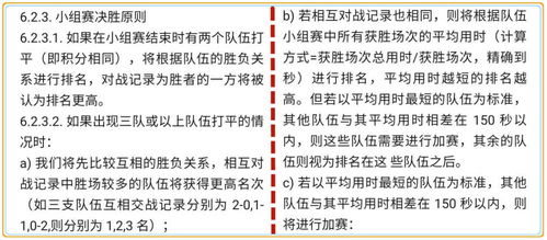 赛事背景与晋级规则解析