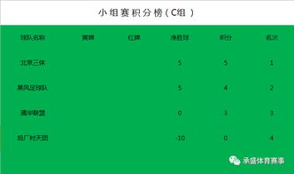 小组赛阶段全程战报与数据透视