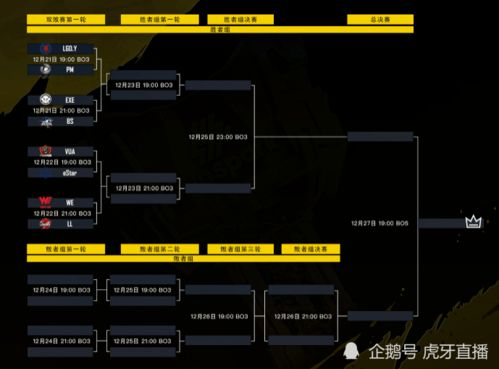 12强赛赛制解析：双循环积分争夺战