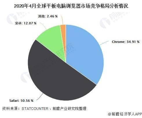 全球竞争格局