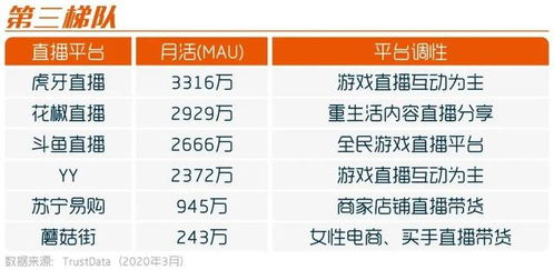 官方直播平台选择指南