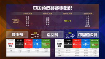 赛制变革下的积分争夺战