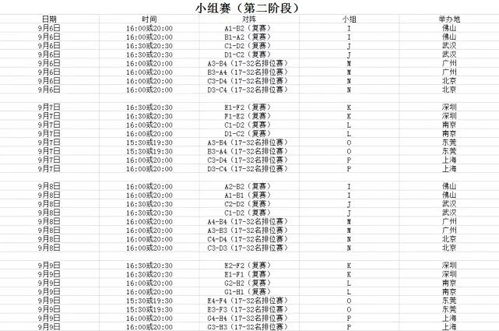 小组赛阶段的基本架构