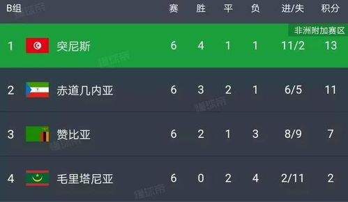 非洲区预选赛三阶段赛制解读