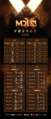 预选赛赛程与分组形势