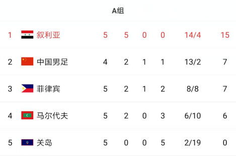 中国男足当前积分与小组形势