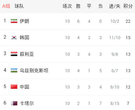 世界杯预选赛直播平台全解析