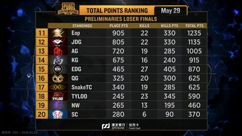 预选赛积分格局与最终排名