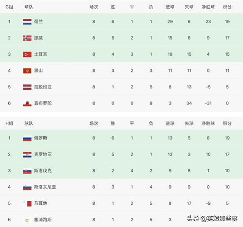 中国队在世界杯预选赛中的积分排名现状