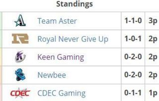 欧洲区预选赛当前积分格局