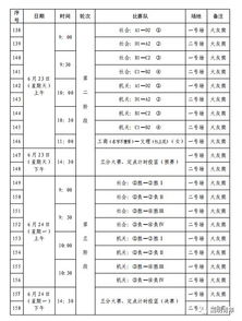 分组形势与赛程安排