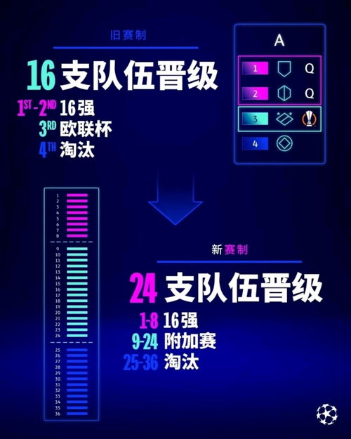 全新赛制下的抽签规则革新