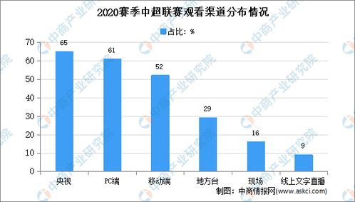中国足球的晋级困局现状