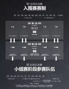 全球赛区时间轴与赛制解析