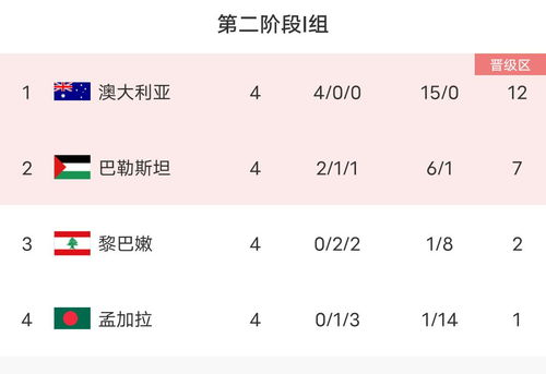 第一阶段：2023年11月-2024年6月（36强赛）