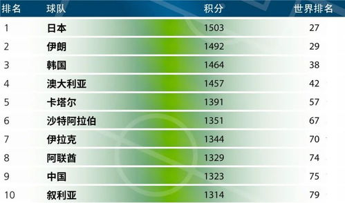 一、中国男足最新积分数据统计