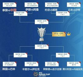 中国队完整赛程时间表